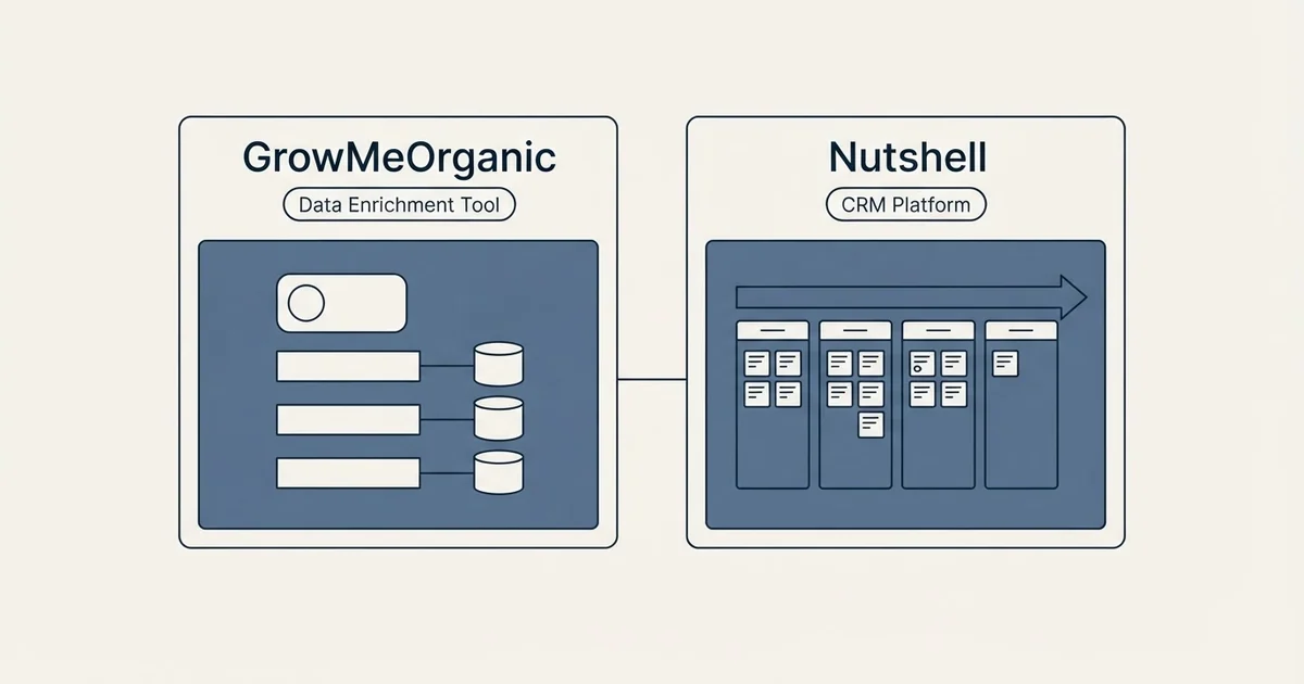 Side-by-side panels: GrowMeOrganic vs Nutshell (Data Enrichment Tool, CRM Platform)