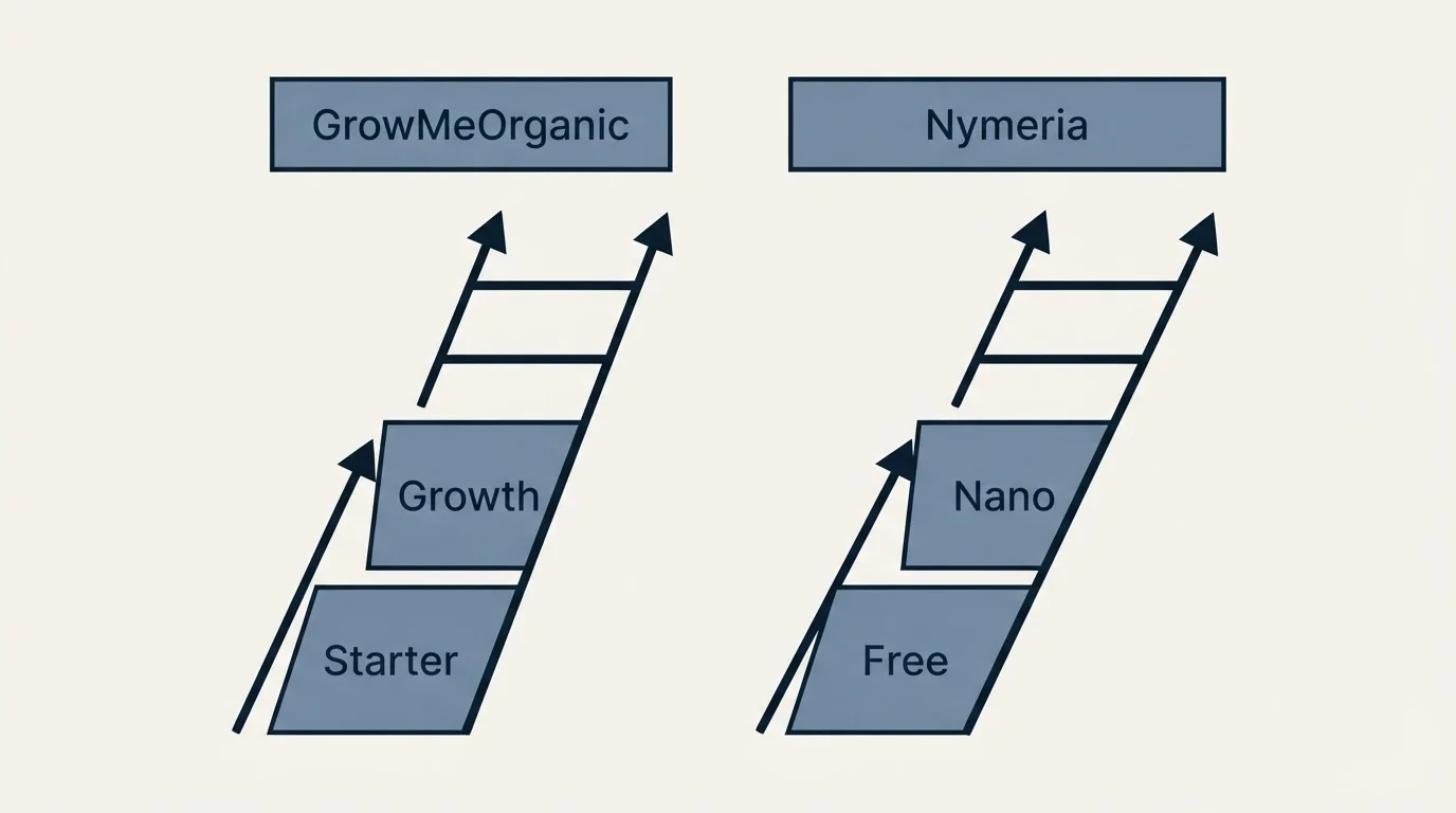 Pricing ladder: Pricing Comparison (GrowMeOrganic, Nymeria, Starter, Free)