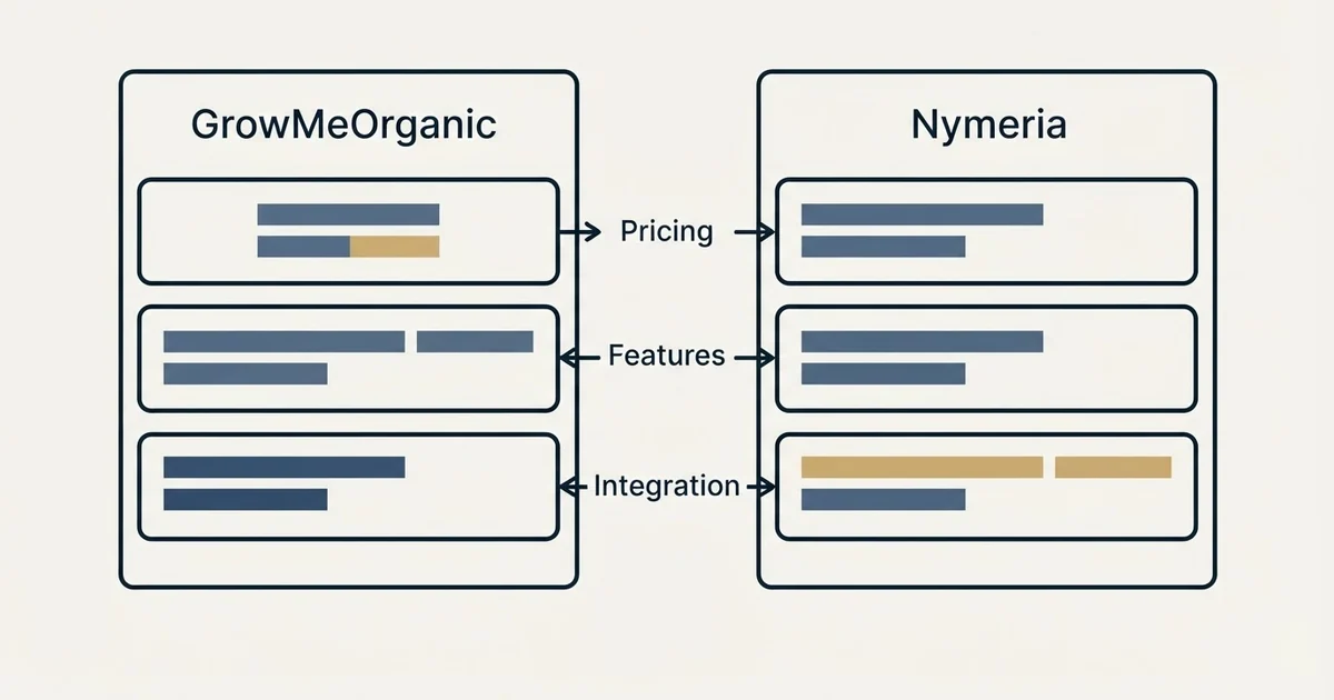 Comparison panel: GrowMeOrganic vs Nymeria (Pricing, Features, Integration)