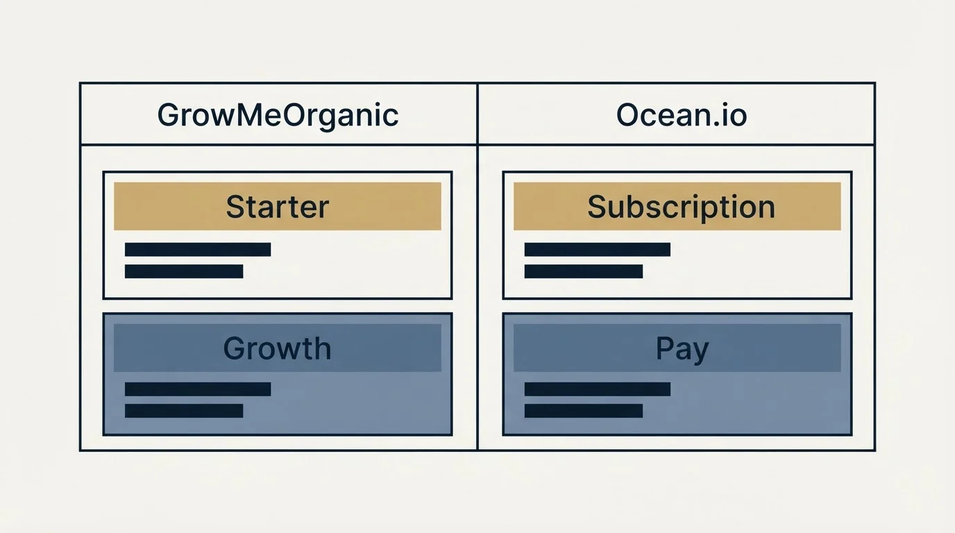 Pricing table: Pricing Comparison (GrowMeOrganic, Ocean.io, Starter, Subscription)