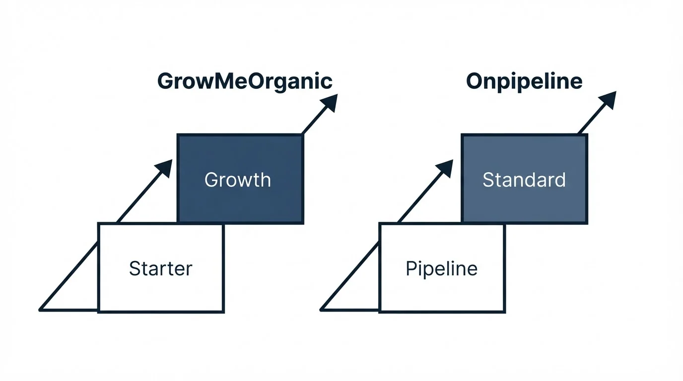 Pricing ladder: Pricing Comparison (GrowMeOrganic, Onpipeline, Starter, Pipeline)