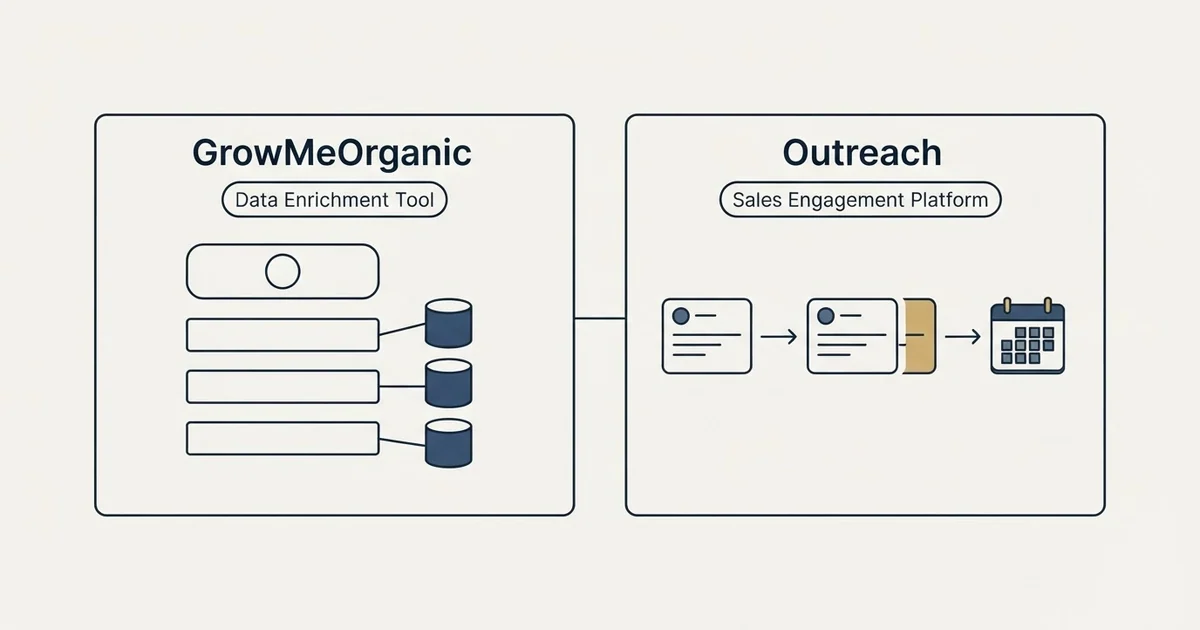 Side-by-side panels: GrowMeOrganic vs Outreach (Data Enrichment Tool, Sales Engagement Platform)