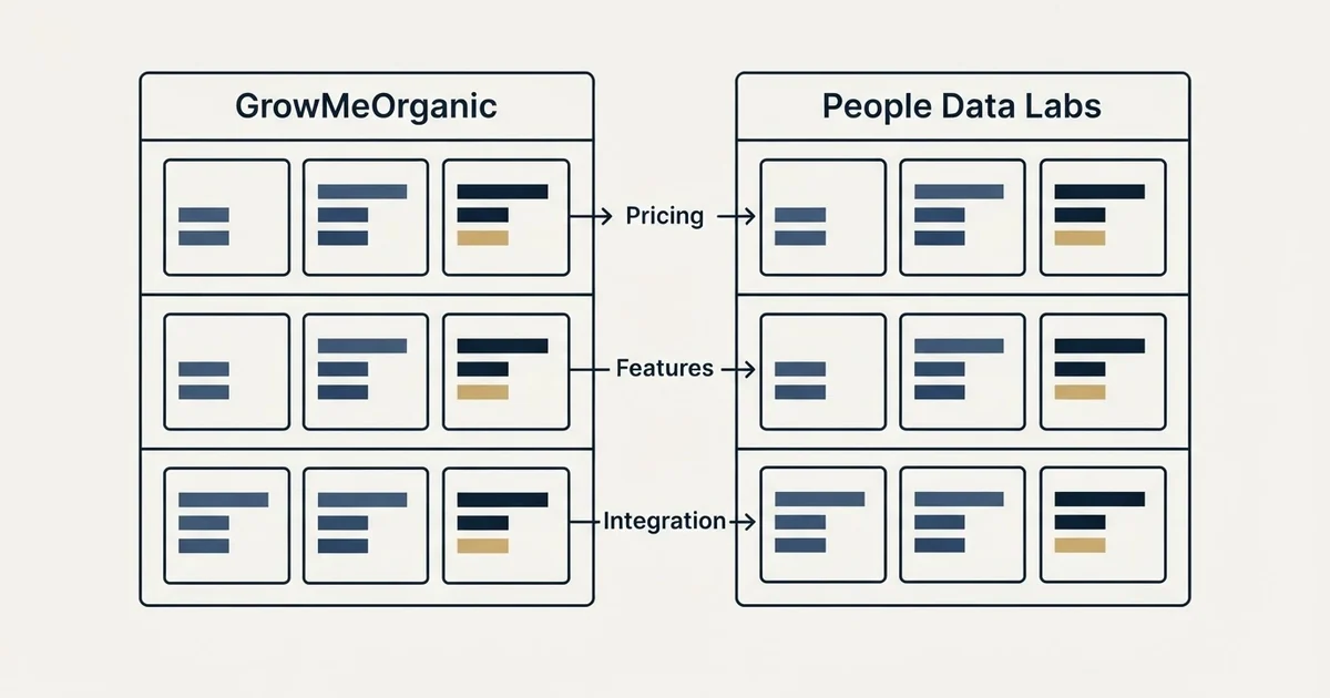 Comparison panel: GrowMeOrganic vs People Data Labs (Pricing, Features, Integration)