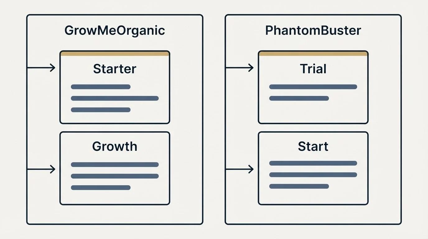 Pricing panels: Pricing Comparison (GrowMeOrganic, PhantomBuster, Starter, Trial)