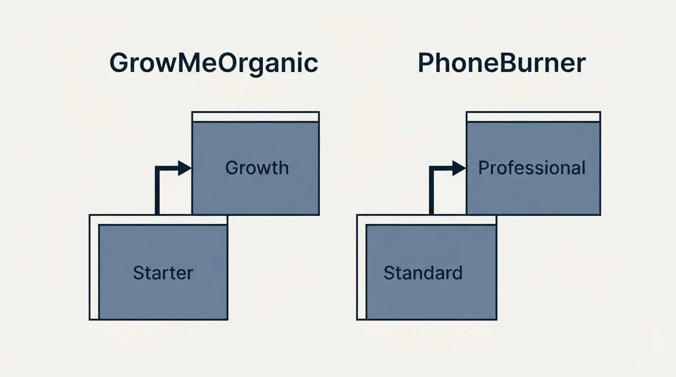 Pricing ladder: Pricing Comparison (GrowMeOrganic, PhoneBurner, Starter, Standard)