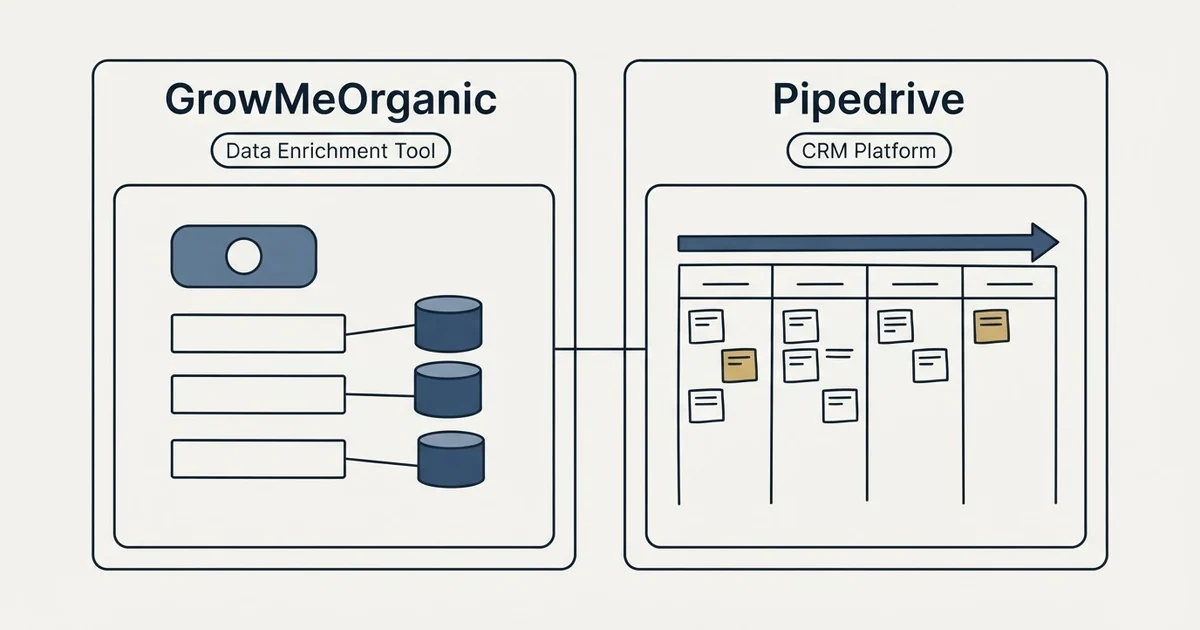 Side-by-side panels: GrowMeOrganic vs Pipedrive (Data Enrichment Tool, CRM Platform)
