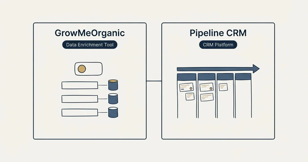 Side-by-side panels: GrowMeOrganic vs Pipeline CRM (Data Enrichment Tool, CRM Platform)