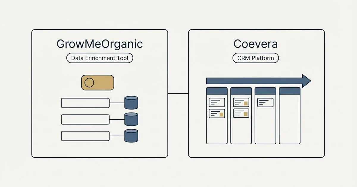 Side-by-side panels: GrowMeOrganic vs Coevera (Data Enrichment Tool, CRM Platform)