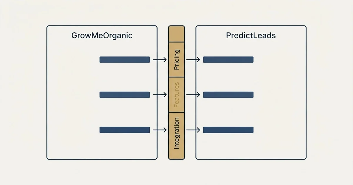 Comparison panel: GrowMeOrganic vs PredictLeads (Pricing, Features, Integration)
