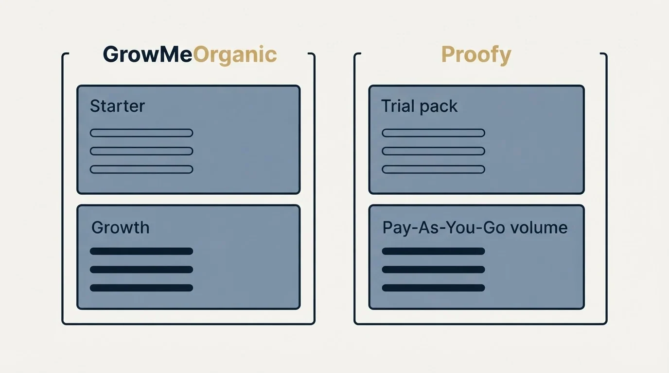 Pricing panels: Pricing Comparison (GrowMeOrganic, Proofy, Starter, Trial pack)