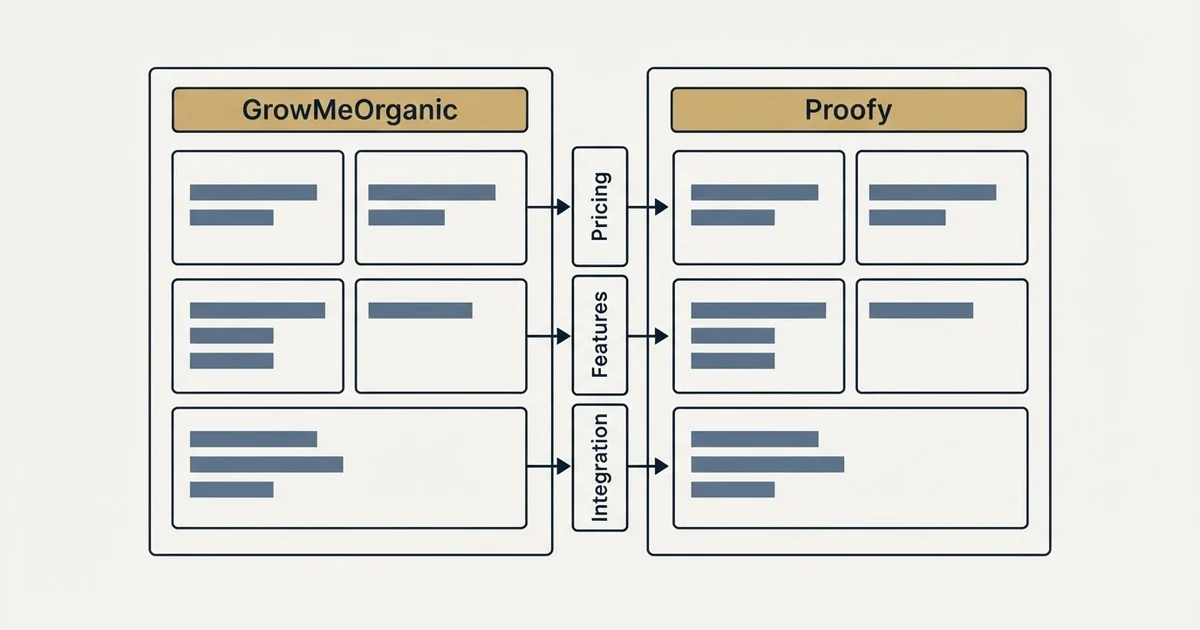 Comparison panel: GrowMeOrganic vs Proofy (Pricing, Features, Integration)