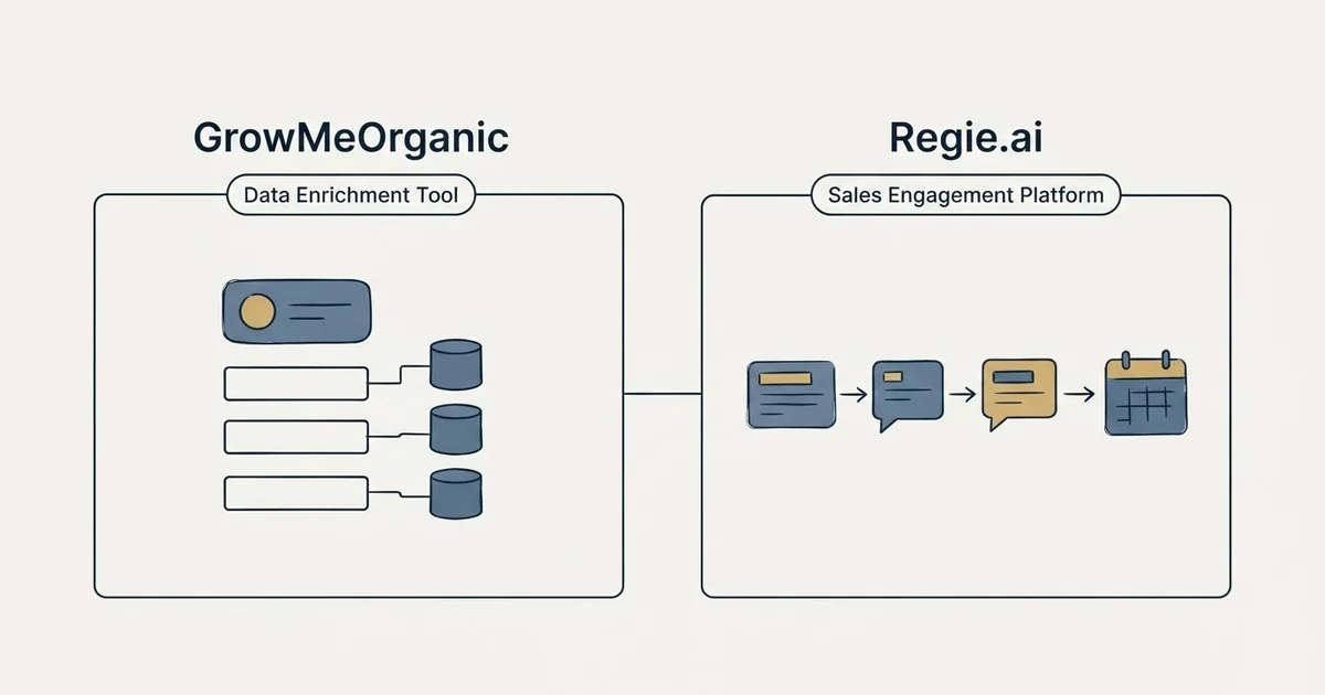 Side-by-side panels: GrowMeOrganic vs Regie.ai (Data Enrichment Tool, Sales Engagement Platform)