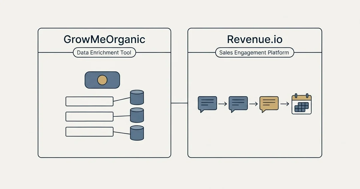 Side-by-side panels: GrowMeOrganic vs Revenue.io (Data Enrichment Tool, Sales Engagement Platform)