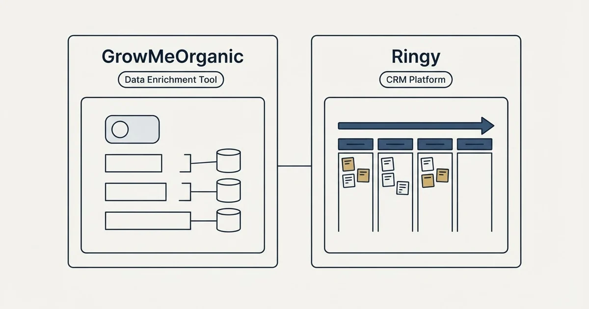 Side-by-side panels: GrowMeOrganic vs Ringy (Data Enrichment Tool, CRM Platform)