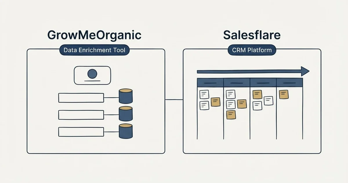 Side-by-side panels: GrowMeOrganic vs Salesflare (Data Enrichment Tool, CRM Platform)