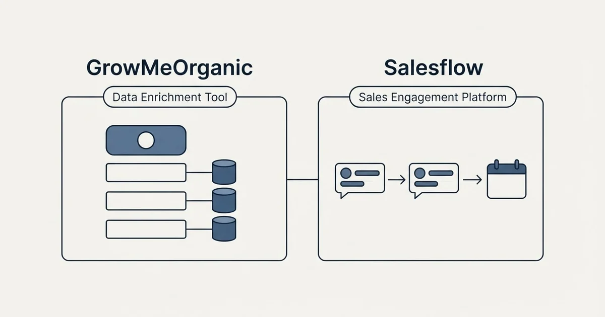 Side-by-side panels: GrowMeOrganic vs Salesflow (Data Enrichment Tool, Sales Engagement Platform)