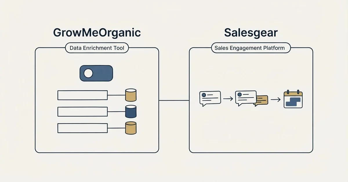 Side-by-side panels: GrowMeOrganic vs Salesgear (Data Enrichment Tool, Sales Engagement Platform)