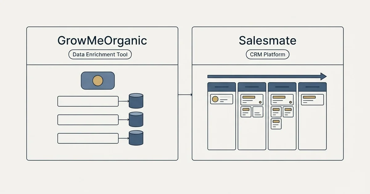 Side-by-side panels: GrowMeOrganic vs Salesmate (Data Enrichment Tool, CRM Platform)