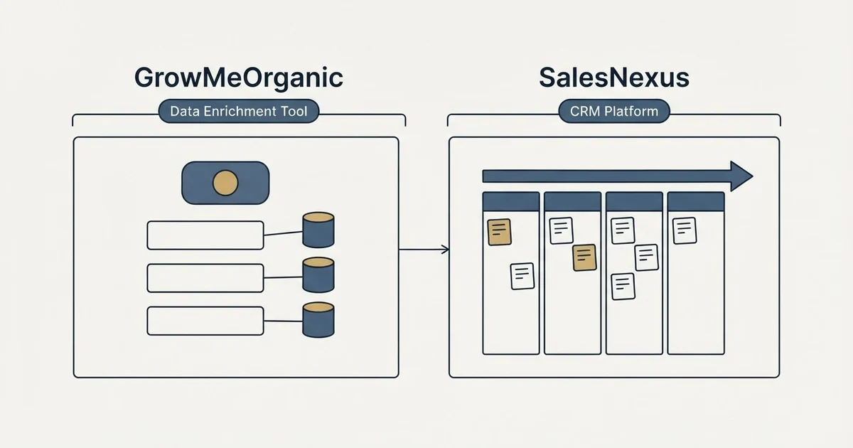 Side-by-side panels: GrowMeOrganic vs SalesNexus (Data Enrichment Tool, CRM Platform)