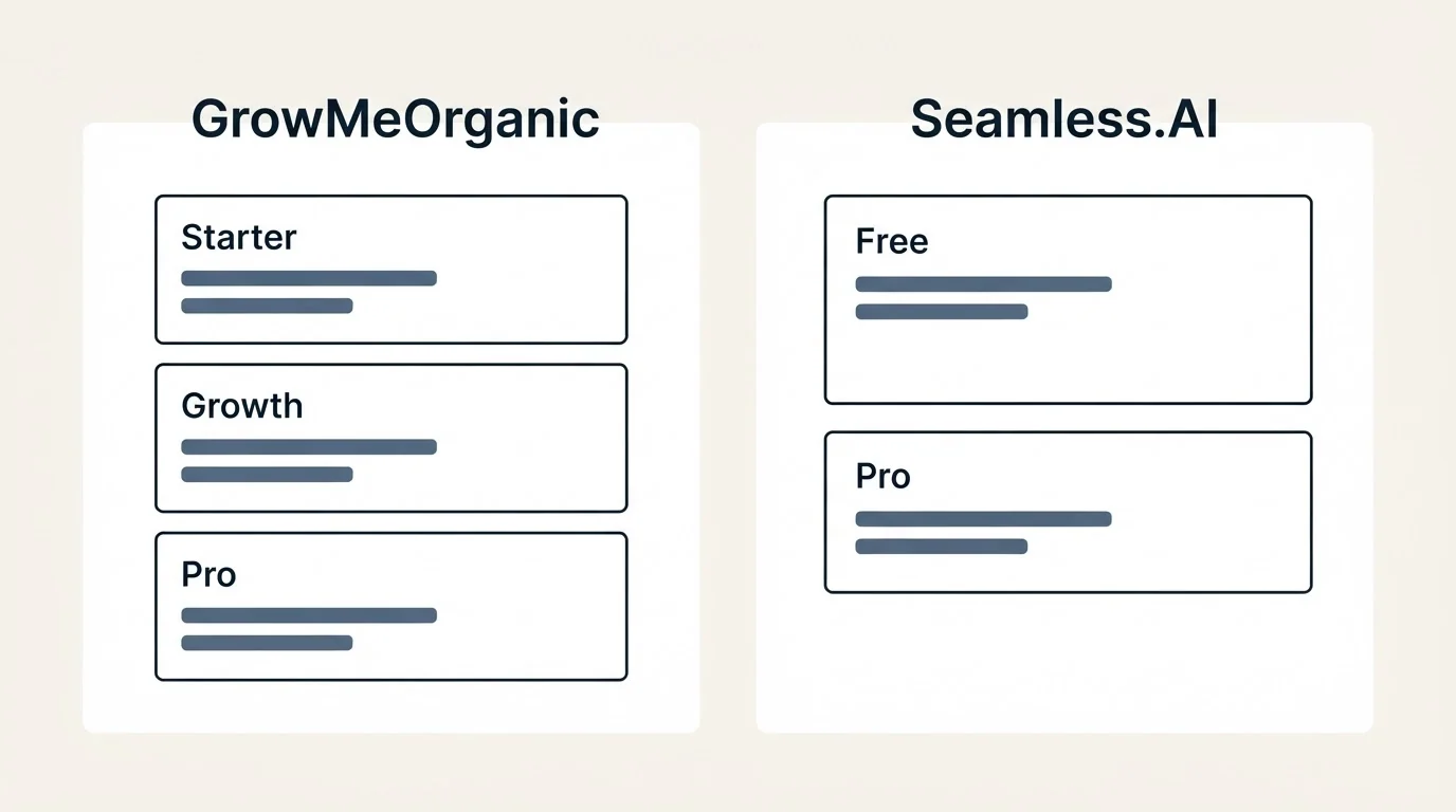 Pricing panels: Pricing Comparison (GrowMeOrganic, Seamless.AI, Starter, Free)