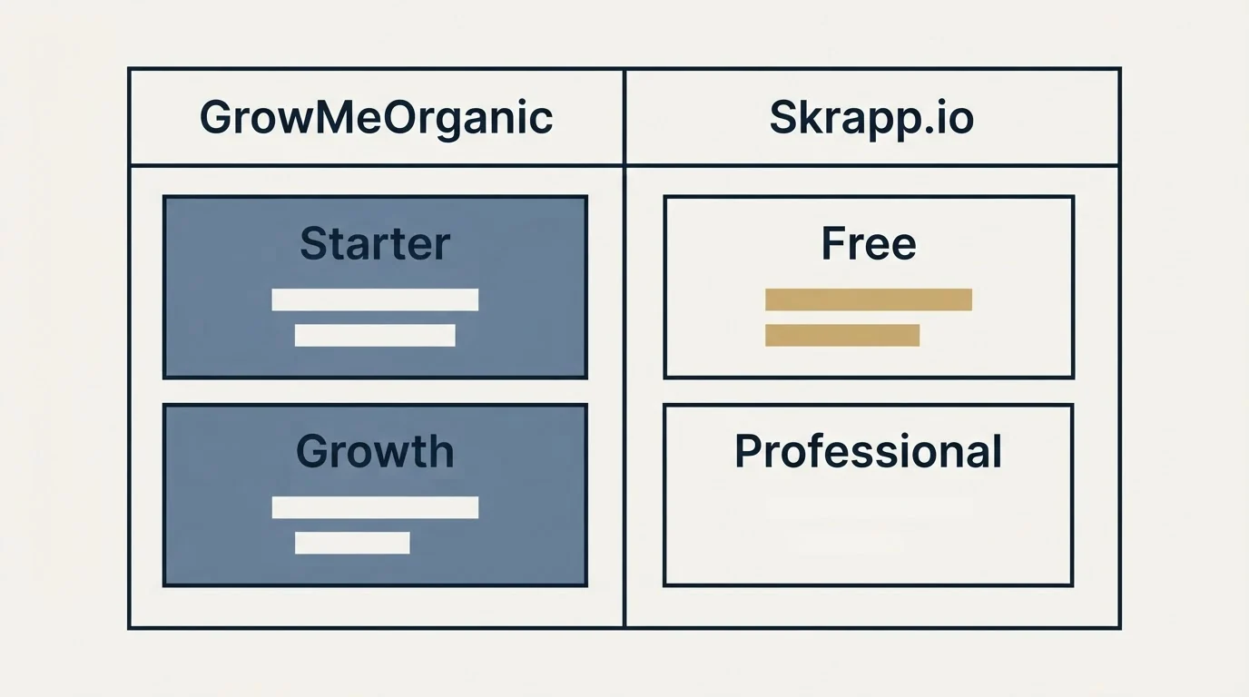 Pricing table: Pricing Comparison (GrowMeOrganic, Skrapp.io, Starter, Free)