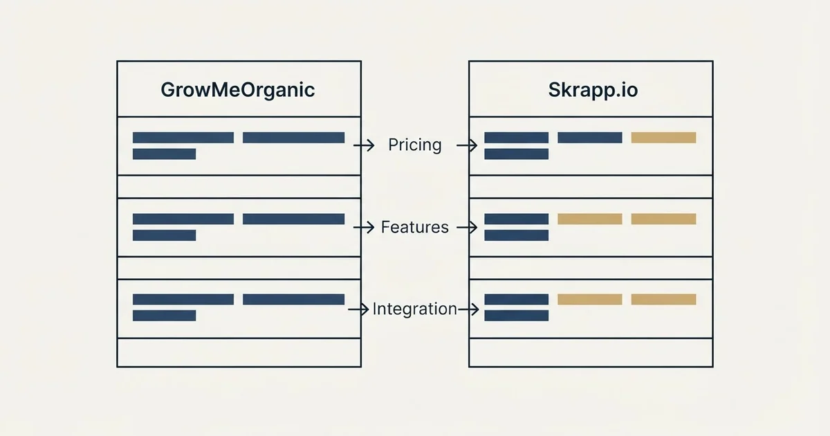 Comparison panel: GrowMeOrganic vs Skrapp.io (Pricing, Features, Integration)