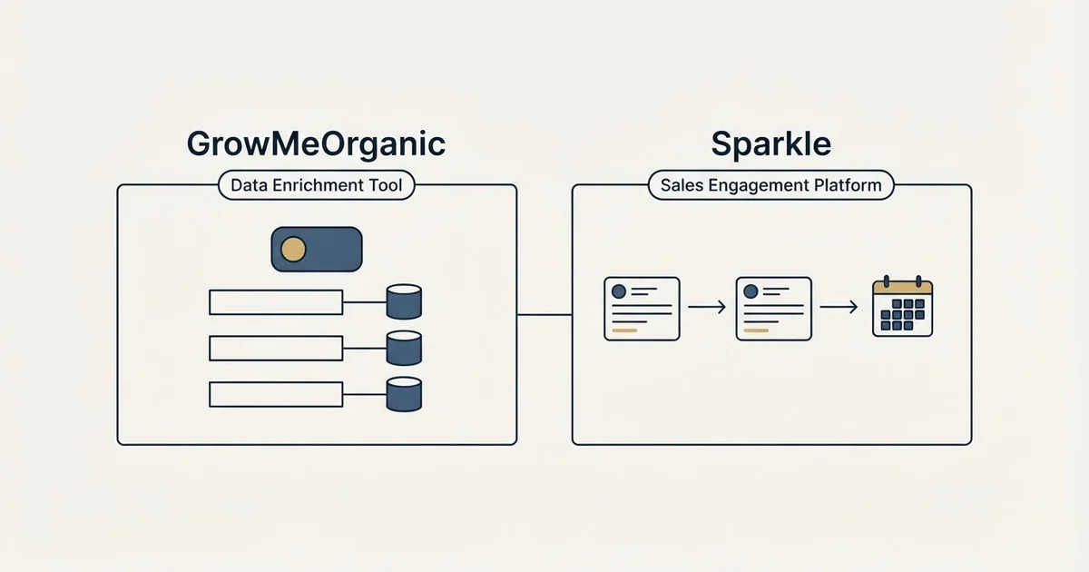 Side-by-side panels: GrowMeOrganic vs Sparkle (Data Enrichment Tool, Sales Engagement Platform)