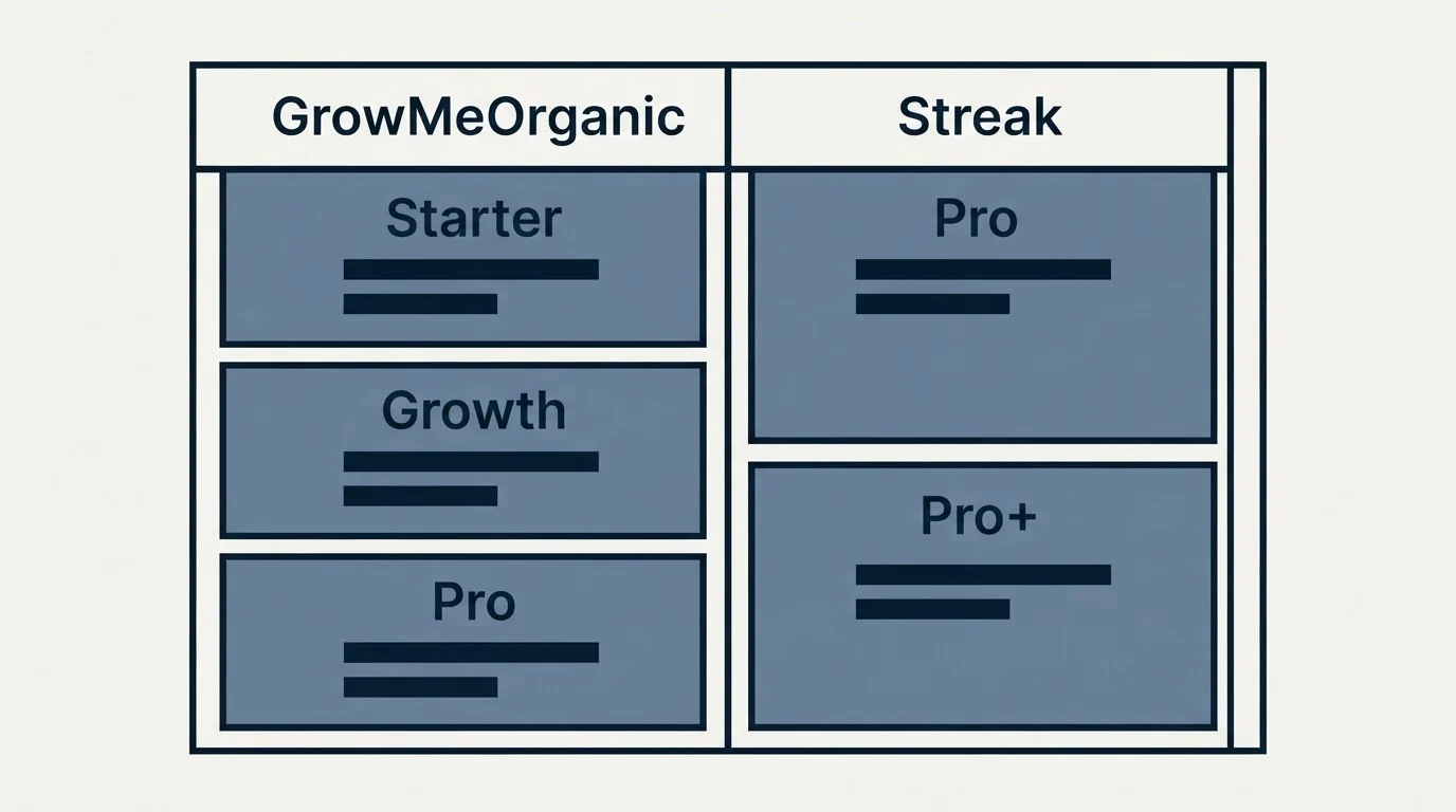 Pricing table: Pricing Comparison (GrowMeOrganic, Streak, Starter, Pro)