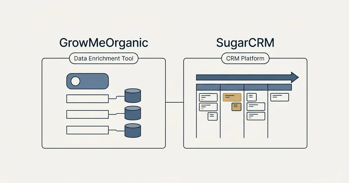 Side-by-side panels: GrowMeOrganic vs SugarCRM (Data Enrichment Tool, CRM Platform)