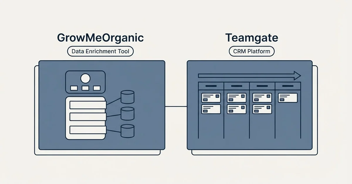 Side-by-side panels: GrowMeOrganic vs Teamgate (Data Enrichment Tool, CRM Platform)