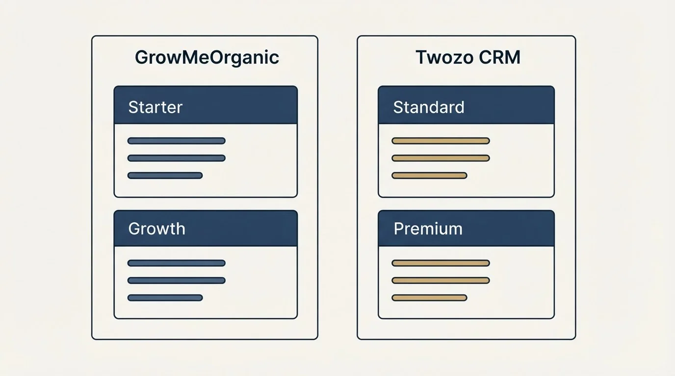 Pricing panels: Pricing Comparison (GrowMeOrganic, Twozo CRM, Starter, Standard)