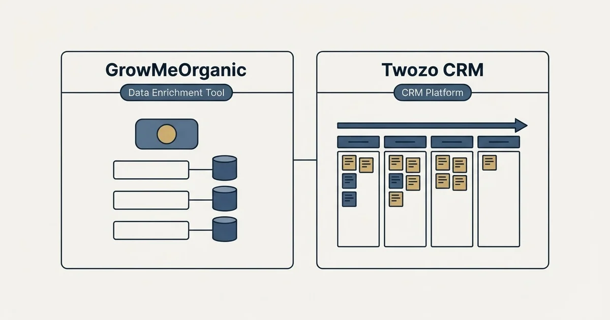 Side-by-side panels: GrowMeOrganic vs Twozo CRM (Data Enrichment Tool, CRM Platform)
