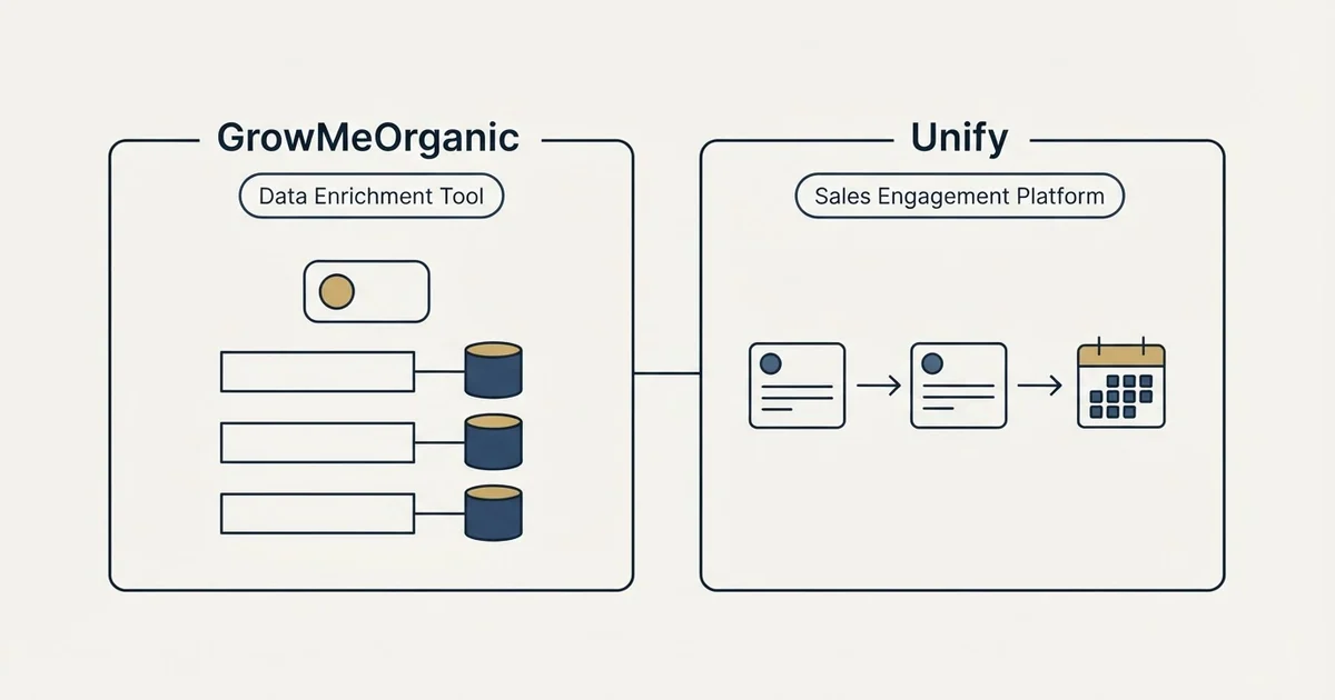 Side-by-side panels: GrowMeOrganic vs Unify (Data Enrichment Tool, Sales Engagement Platform)