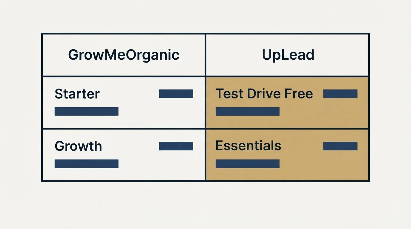 Pricing table: Pricing Comparison (GrowMeOrganic, UpLead, Starter, Test Drive Free)
