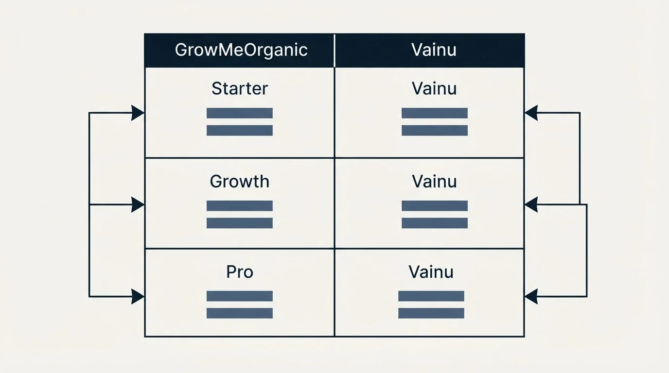 Pricing table: Pricing Comparison (GrowMeOrganic, Vainu, Starter, Growth)