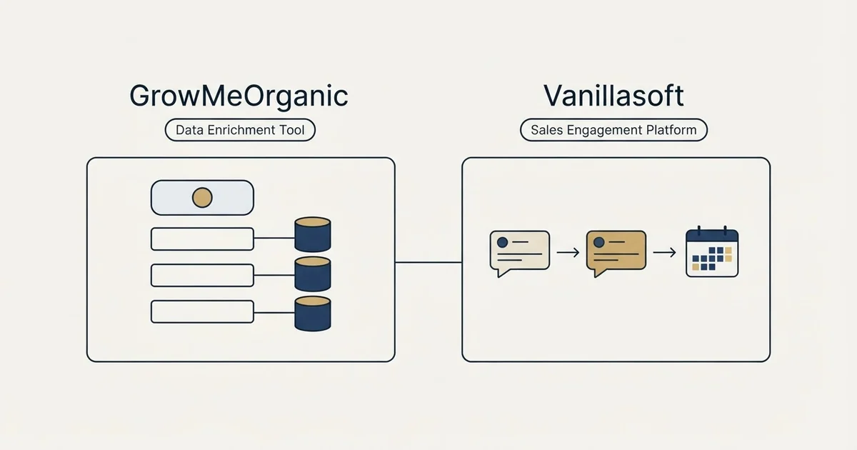 Side-by-side panels: GrowMeOrganic vs Vanillasoft (Data Enrichment Tool, Sales Engagement Platform)