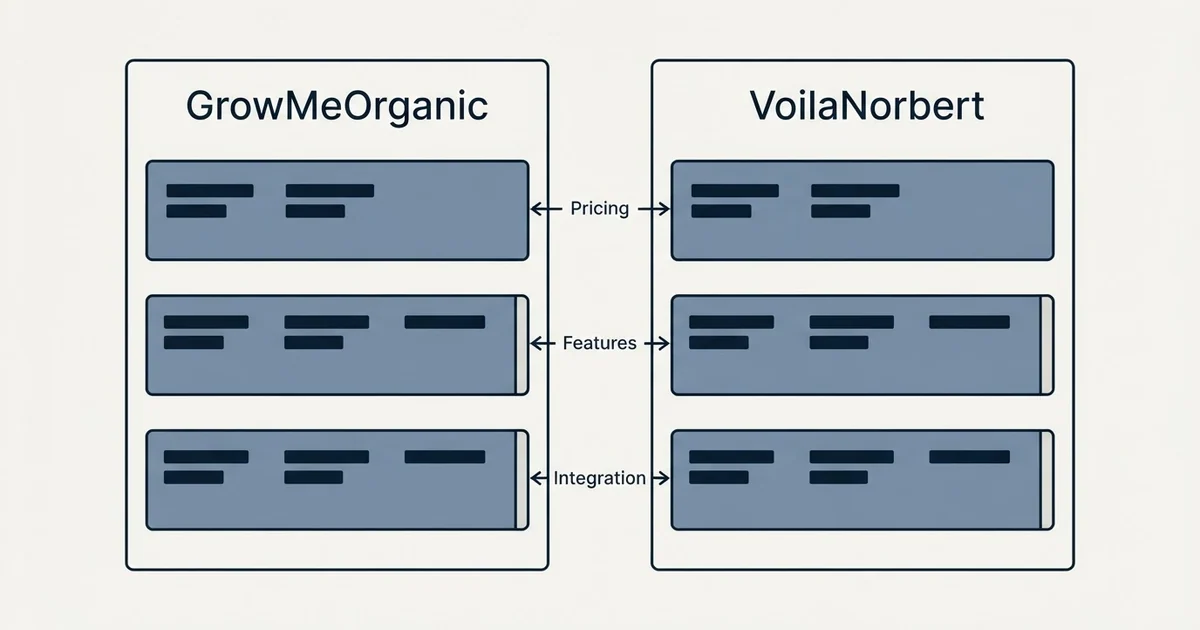 Comparison panel: GrowMeOrganic vs VoilaNorbert (Pricing, Features, Integration)