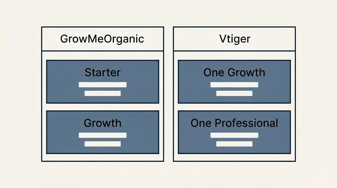 Pricing table: Pricing Comparison (GrowMeOrganic, Vtiger, Starter, One Growth)