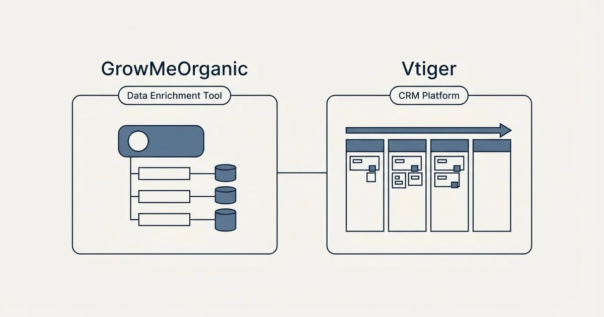 Side-by-side panels: GrowMeOrganic vs Vtiger (Data Enrichment Tool, CRM Platform)