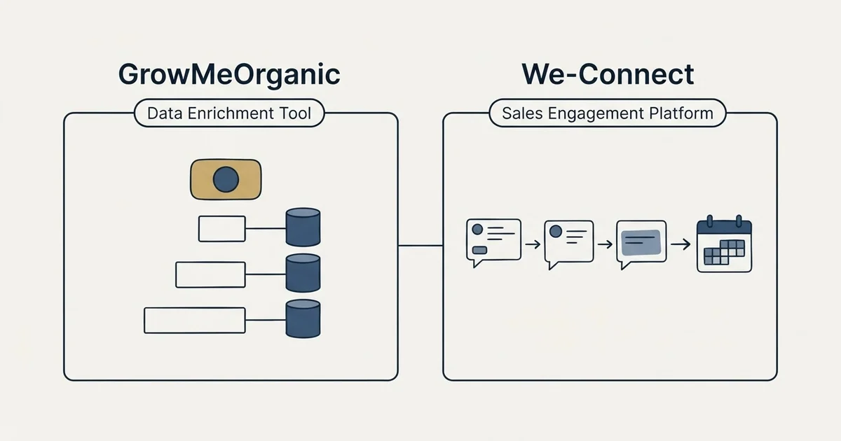 Side-by-side panels: GrowMeOrganic vs We-Connect (Data Enrichment Tool, Sales Engagement Platform)