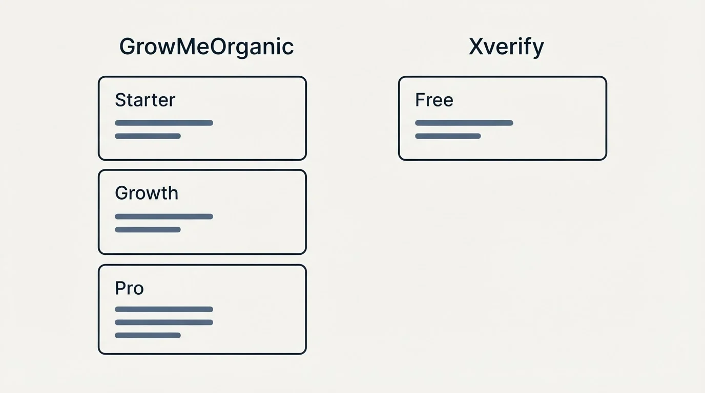 Pricing panels: Pricing Comparison (GrowMeOrganic, Xverify, Starter, Free)