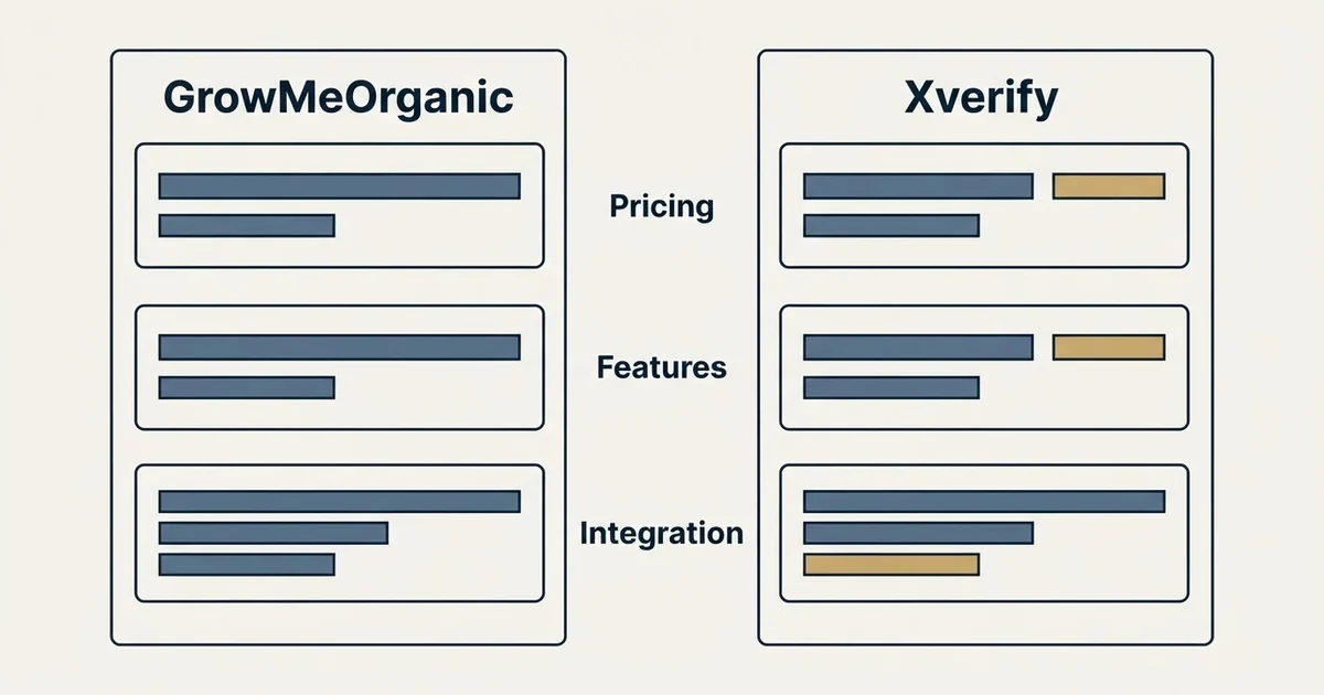 Comparison panel: GrowMeOrganic vs Xverify (Pricing, Features, Integration)