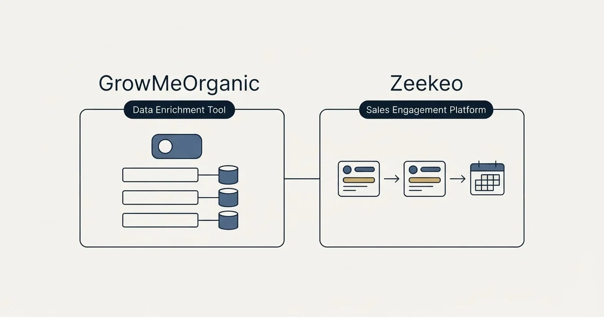 Side-by-side panels: GrowMeOrganic vs Zeekeo (Data Enrichment Tool, Sales Engagement Platform)