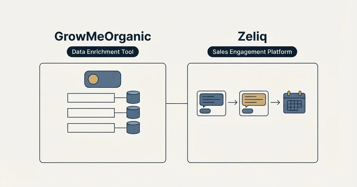 Side-by-side panels: GrowMeOrganic vs Zeliq (Data Enrichment Tool, Sales Engagement Platform)