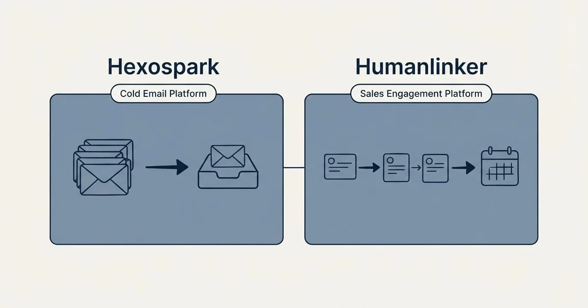 Side-by-side panels: Hexospark vs Humanlinker (Cold Email Platform, Sales Engagement Platform)