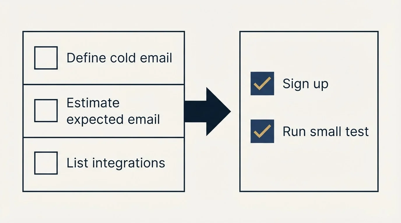 Before-and-after steps: Getting Started Checklist (Define cold email, Estimate expected email, List integrations, Sign up)