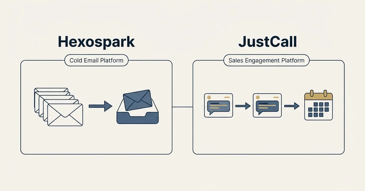 Side-by-side panels: Hexospark vs JustCall (Cold Email Platform, Sales Engagement Platform)