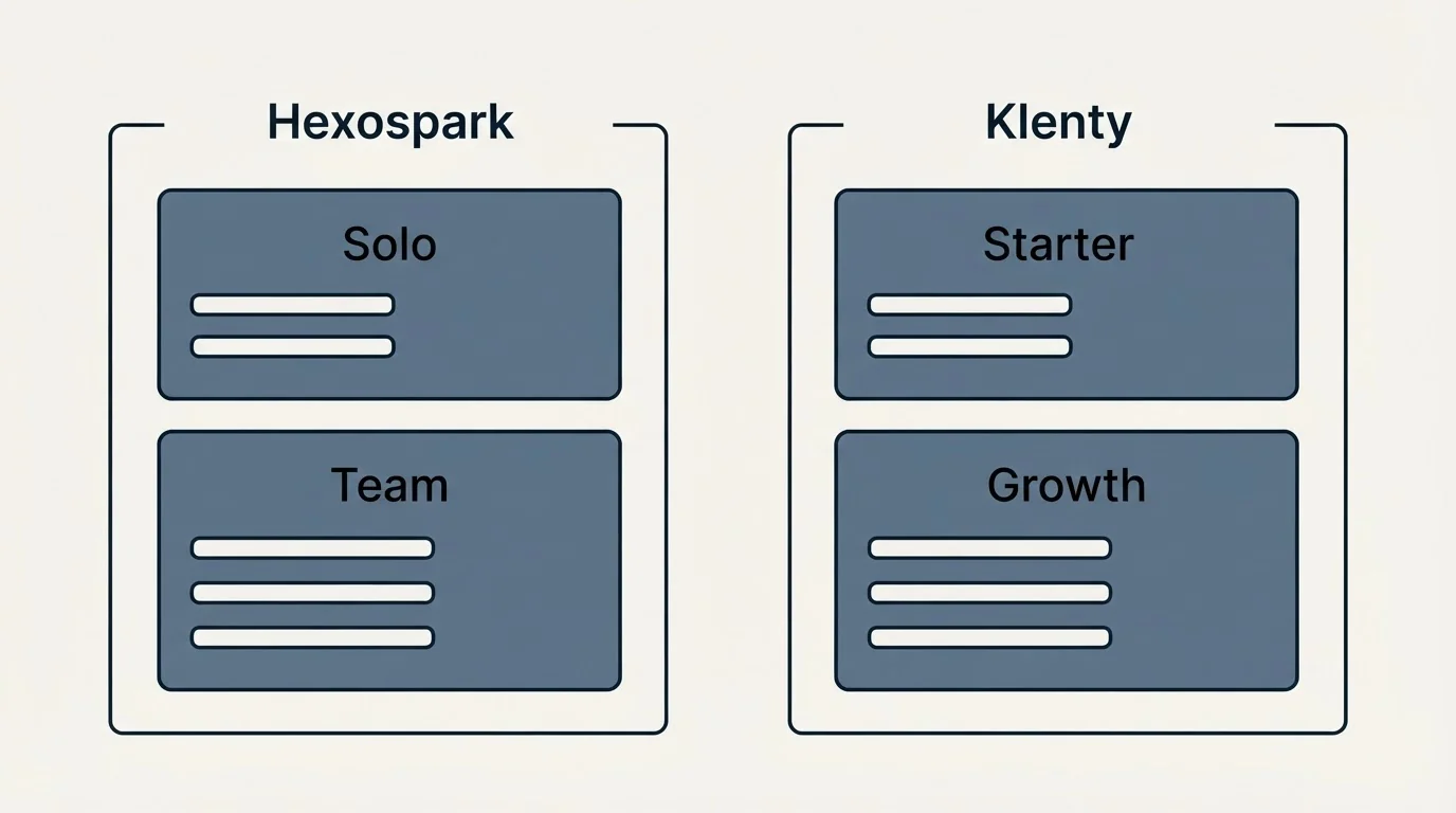 Pricing panels: Pricing Comparison (Hexospark, Klenty, Solo, Starter)