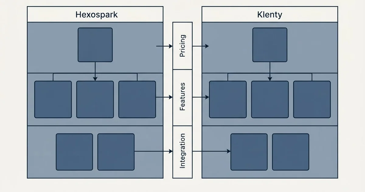 Comparison panel: Hexospark vs Klenty (Pricing, Features, Integration)