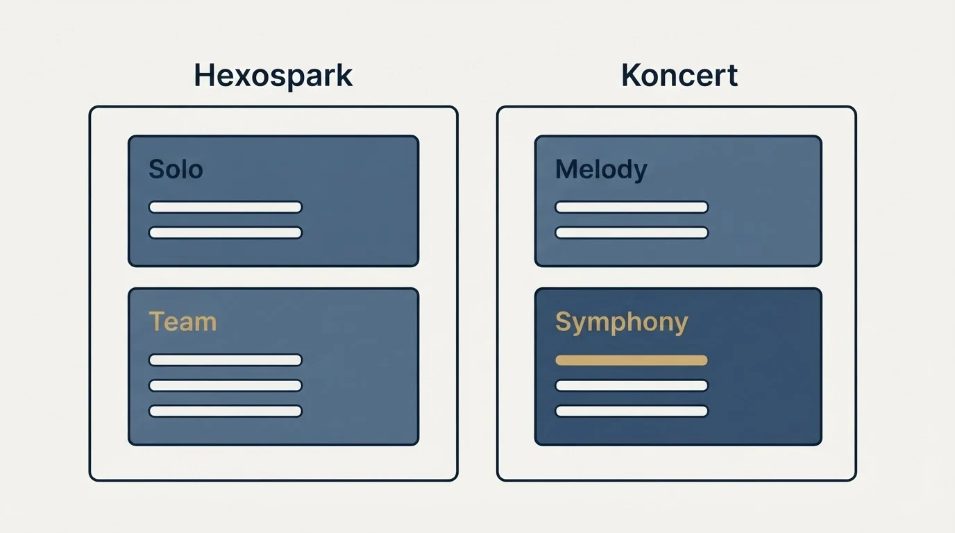 Pricing panels: Pricing Comparison (Hexospark, Koncert, Solo, Melody)